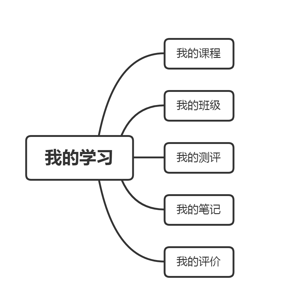 我的學(xué)習(xí).png