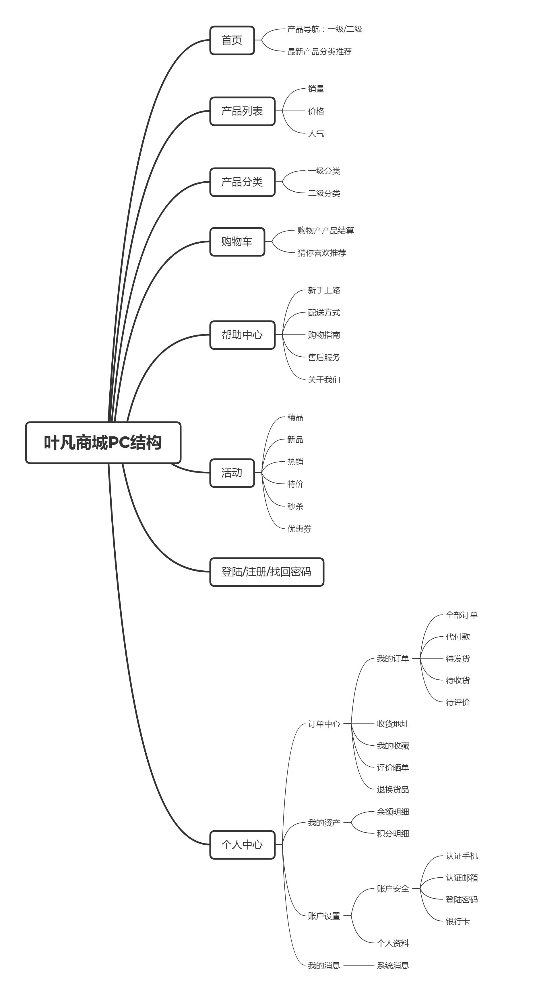 葉凡商城PC結(jié)構(gòu).png