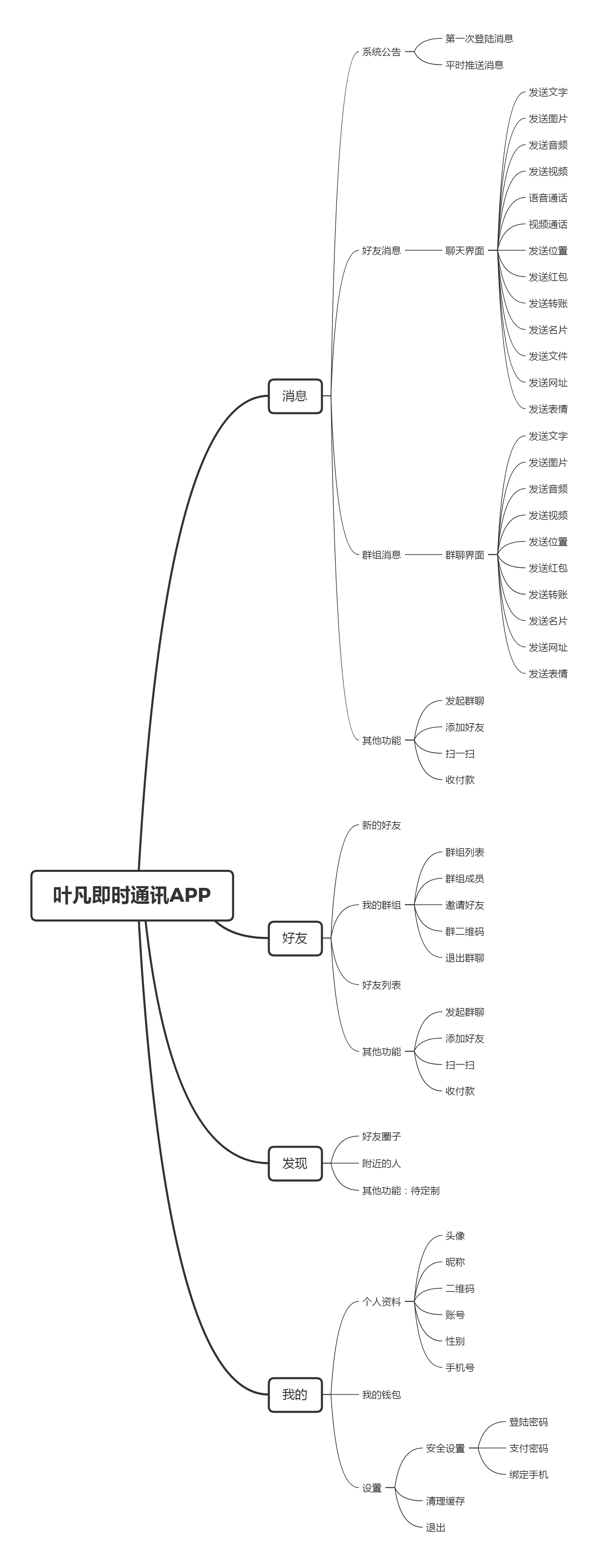 葉凡即時通訊APP.png